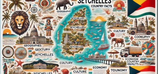 Seychelles Country Facts