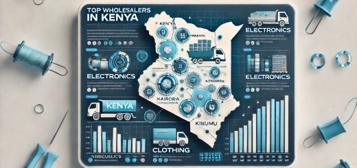 Top Wholesalers in Kenya